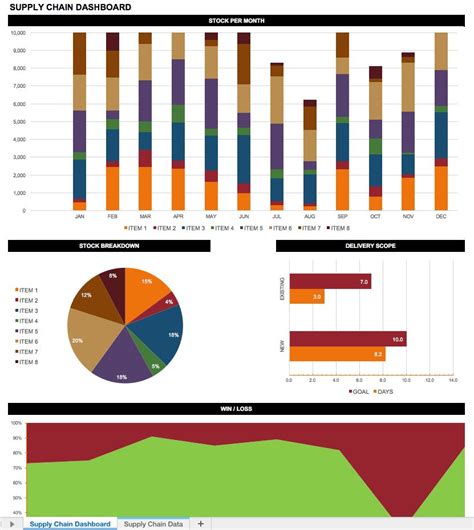 Supply Chain Management with Smartsheet
