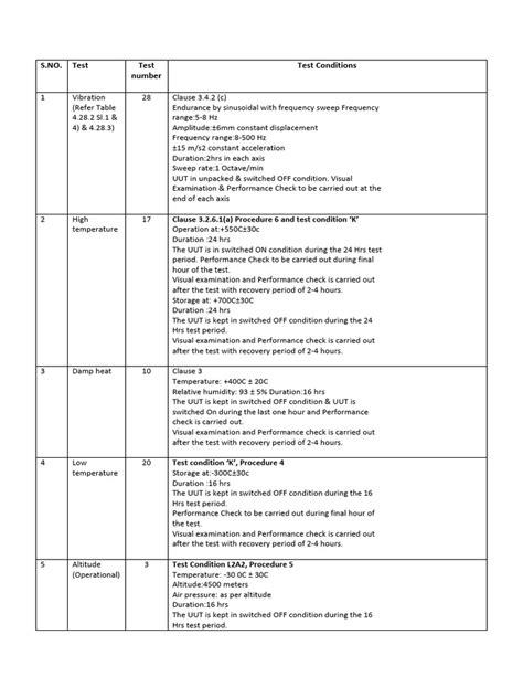 Test Exported Workbook