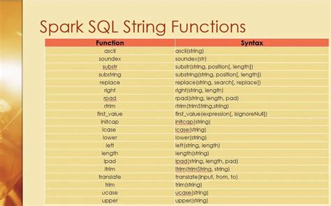 Description of text manipulation in Excel