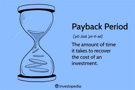Time Value of Money in Payback Period