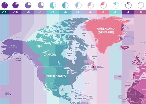 Tips for Time Zone Conversions in Excel