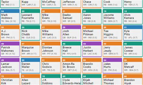 Tips for Fantasy Football Draft Tracker