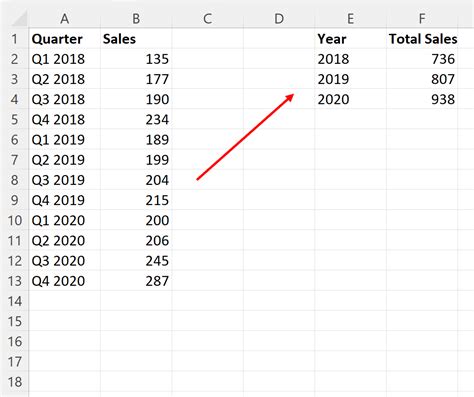 Tools and Software for Quarterly Data Conversion