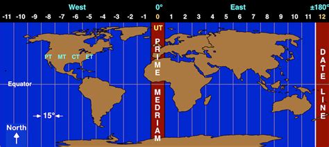 UTC to EST Conversion Example