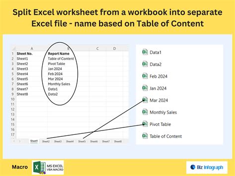 Why Split Excel Files